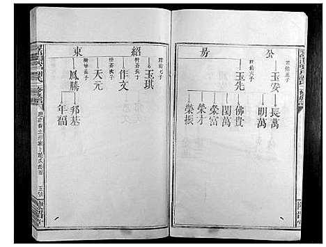 [下载][寻邬闰兴户谢氏二修族谱_16卷]江西.寻邬闰兴户谢氏二修家谱_八.pdf