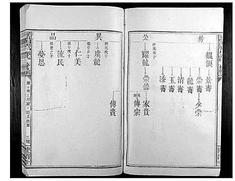 [下载][寻邬闰兴户谢氏二修族谱_16卷]江西.寻邬闰兴户谢氏二修家谱_九.pdf