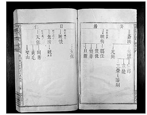 [下载][寻邬闰兴户谢氏二修族谱_16卷]江西.寻邬闰兴户谢氏二修家谱_十三.pdf