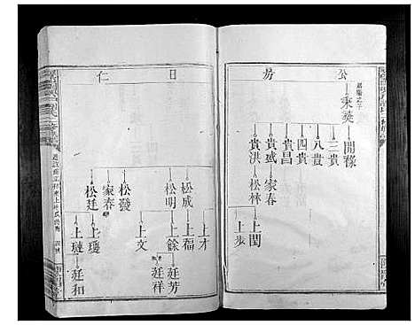 [下载][寻邬闰兴户谢氏二修族谱_16卷]江西.寻邬闰兴户谢氏二修家谱_十三.pdf