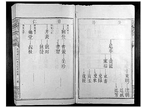 [下载][寻邬闰兴户谢氏二修族谱_16卷]江西.寻邬闰兴户谢氏二修家谱_十四.pdf