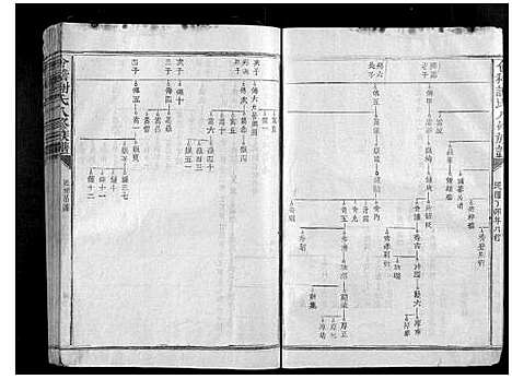 [下载][会稽谢氏八修族谱]江西.会稽谢氏八修家谱_十三.pdf