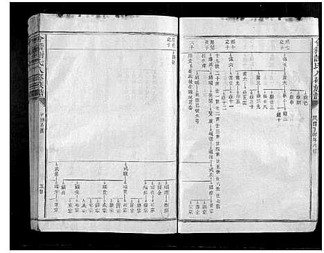 [下载][会稽谢氏八修族谱]江西.会稽谢氏八修家谱_十三.pdf