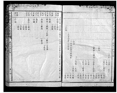 [下载][会稽谢氏八修族谱]江西.会稽谢氏八修家谱_十四.pdf