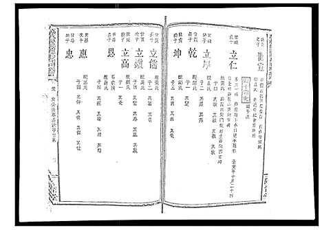 [下载][万载潭溪谢万春祠族谱]江西.万载潭溪谢万春祠家谱_十二.pdf