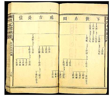 [下载][谢氏七修族谱]江西.谢氏七修家谱_六.pdf