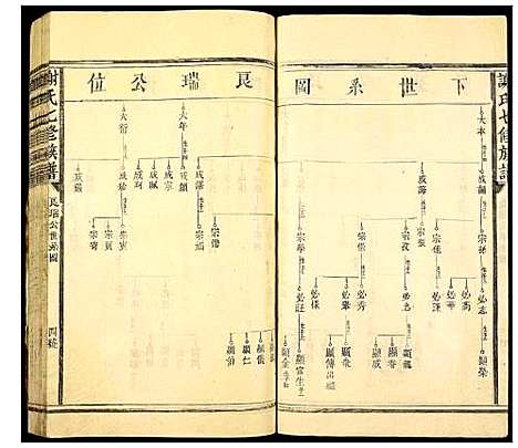 [下载][谢氏七修族谱]江西.谢氏七修家谱_九.pdf