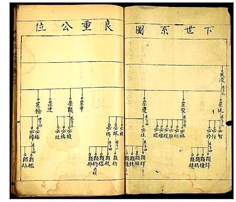 [下载][谢氏七修族谱]江西.谢氏七修家谱_十三.pdf