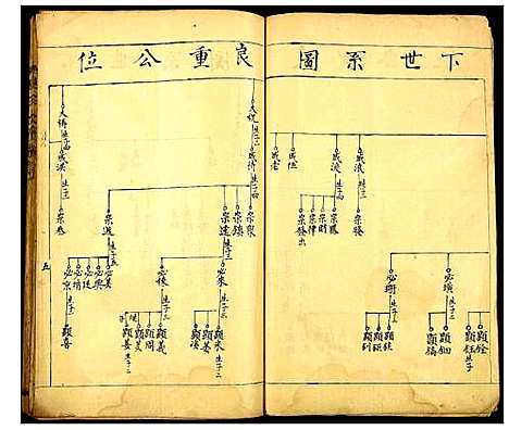 [下载][谢氏七修族谱]江西.谢氏七修家谱_十三.pdf