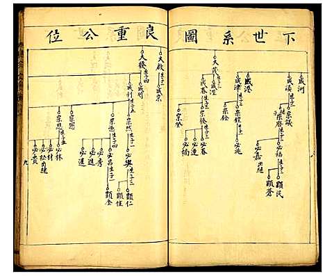 [下载][谢氏七修族谱]江西.谢氏七修家谱_十三.pdf