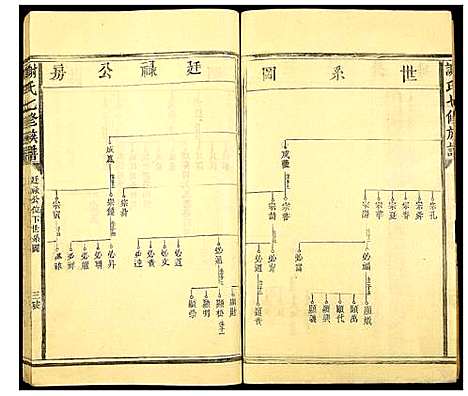 [下载][谢氏七修族谱]江西.谢氏七修家谱_十五.pdf