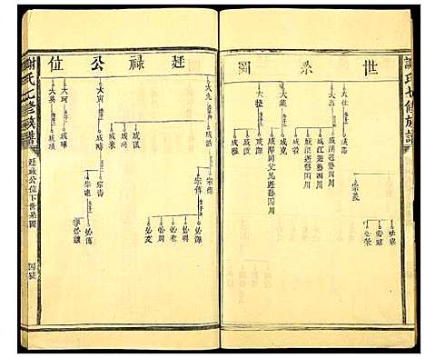 [下载][谢氏七修族谱]江西.谢氏七修家谱_十五.pdf