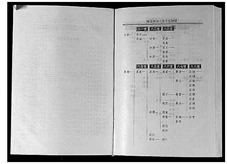 [下载][谢氏联修族谱]江西.谢氏联修家谱_二.pdf