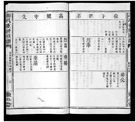 [下载][谢氏重修族谱]江西.谢氏重修家谱_六.pdf