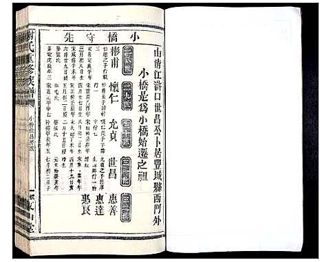 [下载][谢氏重修族谱_5卷]江西.谢氏重修家谱_七.pdf