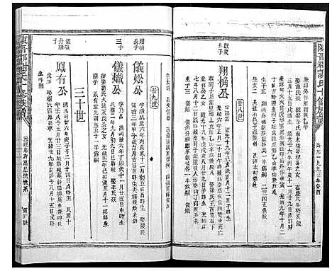 [下载][陈留郡谢氏十修族谱]江西.陈留郡谢氏十修家谱_十.pdf