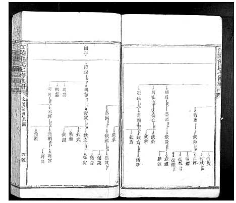 [下载][江陵熊氏七修族谱_不分卷]江西.江陵熊氏七修家谱_四.pdf