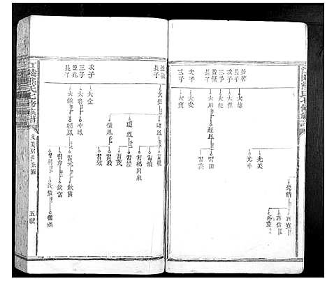 [下载][江陵熊氏七修族谱_不分卷]江西.江陵熊氏七修家谱_四.pdf