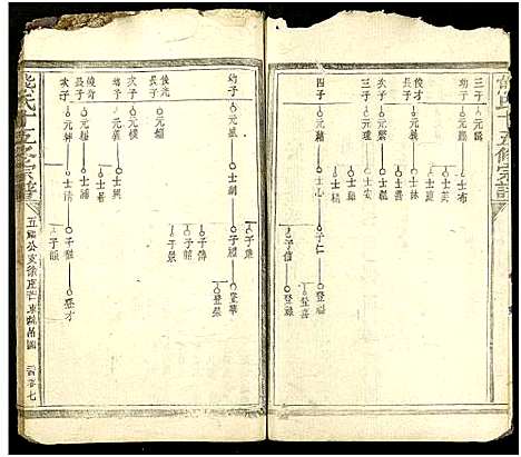 [下载][熊氏十五修宗谱_34卷]江西.熊氏十五修家谱_四.pdf