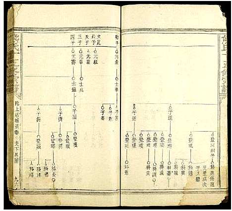 [下载][熊氏十五修宗谱_34卷]江西.熊氏十五修家谱_十二.pdf