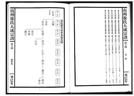 [下载][南州徐氏大成宗谱]江西.南州徐氏大成家谱_二.pdf