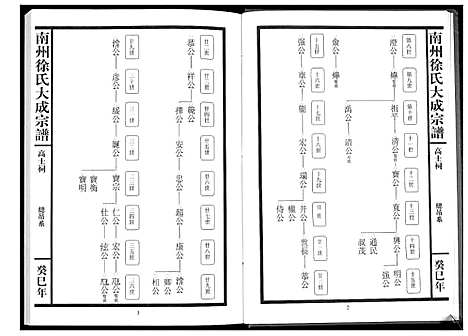 [下载][南州徐氏大成宗谱]江西.南州徐氏大成家谱_二.pdf