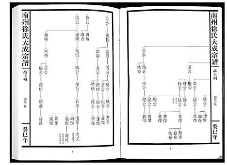 [下载][南州徐氏大成宗谱]江西.南州徐氏大成家谱_三.pdf