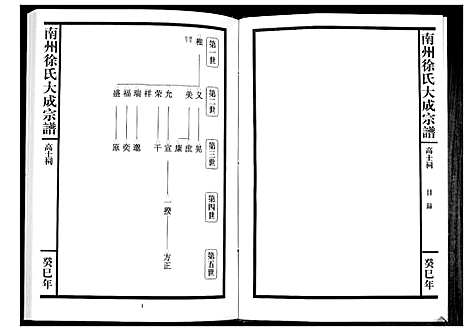 [下载][南州徐氏大成宗谱]江西.南州徐氏大成家谱_四.pdf