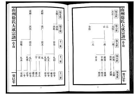 [下载][南州徐氏大成宗谱]江西.南州徐氏大成家谱_四.pdf