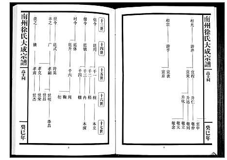 [下载][南州徐氏大成宗谱]江西.南州徐氏大成家谱_四.pdf