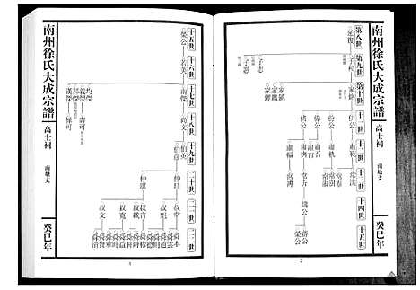 [下载][南州徐氏大成宗谱]江西.南州徐氏大成家谱_五.pdf