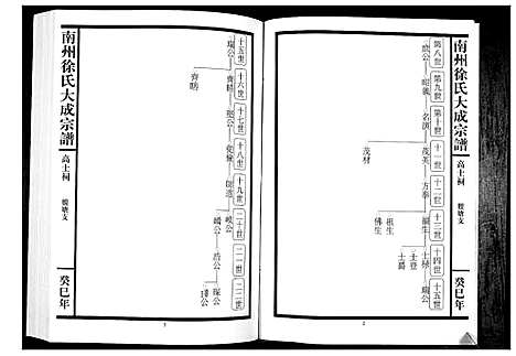 [下载][南州徐氏大成宗谱]江西.南州徐氏大成家谱_七.pdf