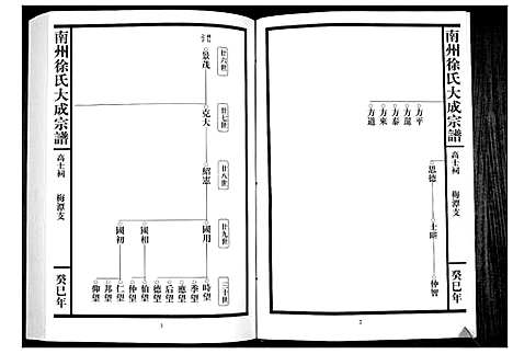 [下载][南州徐氏大成宗谱]江西.南州徐氏大成家谱_八.pdf