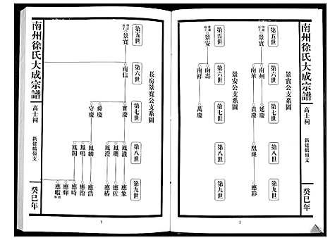 [下载][南州徐氏大成宗谱]江西.南州徐氏大成家谱_九.pdf