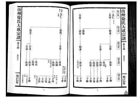 [下载][南州徐氏大成宗谱]江西.南州徐氏大成家谱_十.pdf