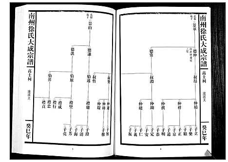 [下载][南州徐氏大成宗谱]江西.南州徐氏大成家谱_十.pdf