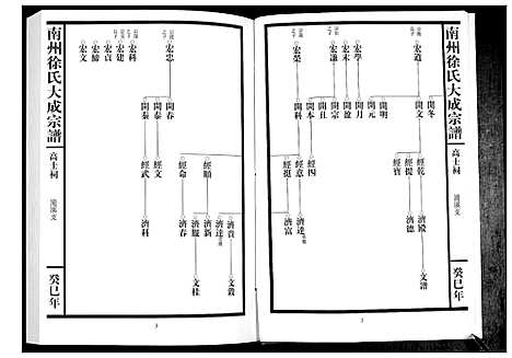 [下载][南州徐氏大成宗谱]江西.南州徐氏大成家谱_十一.pdf