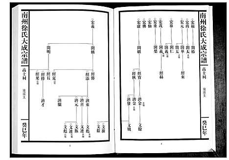 [下载][南州徐氏大成宗谱]江西.南州徐氏大成家谱_十一.pdf