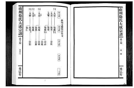 [下载][南州徐氏大成宗谱]江西.南州徐氏大成家谱_十二.pdf