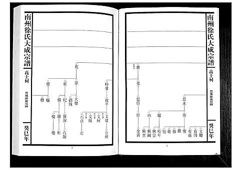 [下载][南州徐氏大成宗谱]江西.南州徐氏大成家谱_十六.pdf