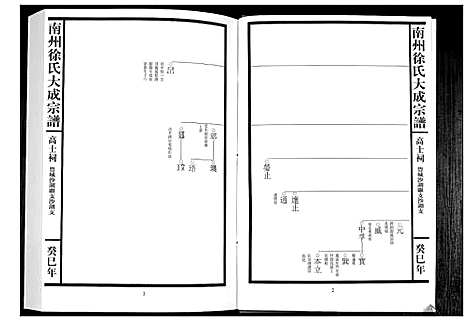 [下载][南州徐氏大成宗谱]江西.南州徐氏大成家谱_十九.pdf