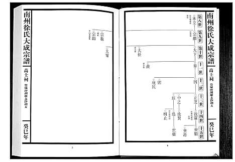 [下载][南州徐氏大成宗谱]江西.南州徐氏大成家谱_十九.pdf