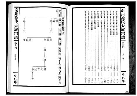 [下载][南州徐氏大成宗谱]江西.南州徐氏大成家谱_二十一.pdf