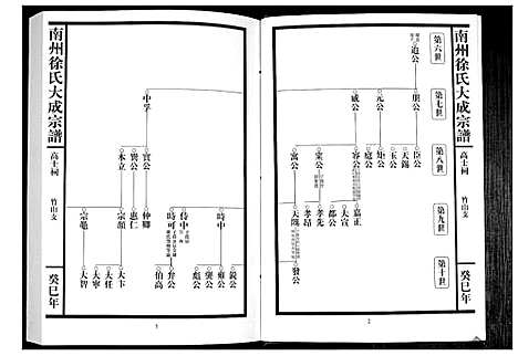 [下载][南州徐氏大成宗谱]江西.南州徐氏大成家谱_二十二.pdf