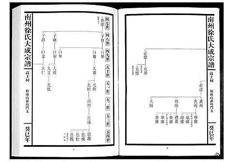 [下载][南州徐氏大成宗谱]江西.南州徐氏大成家谱_二十八.pdf