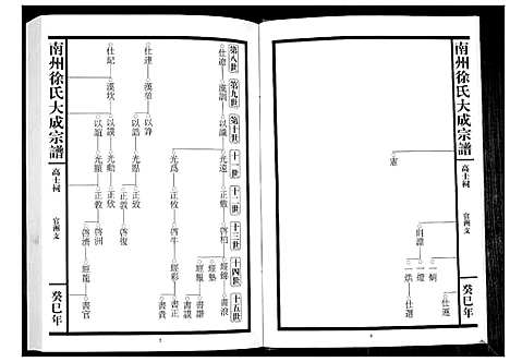 [下载][南州徐氏大成宗谱]江西.南州徐氏大成家谱_三十.pdf