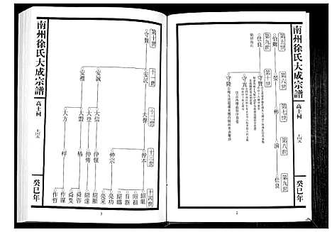 [下载][南州徐氏大成宗谱]江西.南州徐氏大成家谱_三十四.pdf