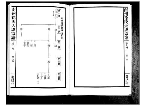 [下载][南州徐氏大成宗谱]江西.南州徐氏大成家谱_三十五.pdf