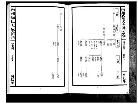 [下载][南州徐氏大成宗谱]江西.南州徐氏大成家谱_三十五.pdf