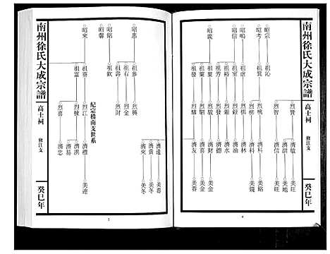 [下载][南州徐氏大成宗谱]江西.南州徐氏大成家谱_三十六.pdf